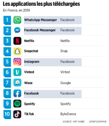 Facebook en 2020