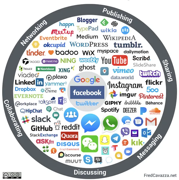 Facebook en 2020